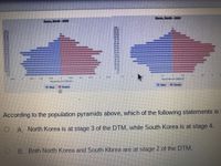 Nores, South-2020
ores, North-2aze
Mal
According to the population pyramids above, which of the following statements is
O A. North Korea is at stage 3 of the DTM, while South Korea is at stage 4.
O B. Both North Korea and South Kbrea are at stage 2 of the DTM.
