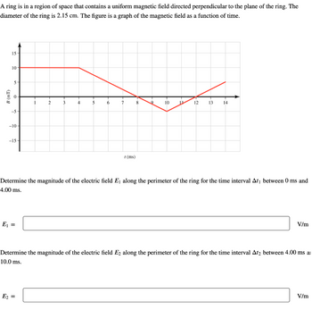 A ring is in a region of space that contains a uniform magnetic field directed perpendicular to the plane of the ring. The
diameter of the ring is 2.15 cm. The figure is a graph of the magnetic field as a function of time.
B (mT)
15-
10-
5-
0
-5-
-10-
-15-
E₁ =
2
3
E₂ =
4
5
6
7
t (ms)
8
10
12
13
Determine the magnitude of the electric field E₁ along the perimeter of the ring for the time interval At₁ between 0 ms and
4.00 ms.
14
V/m
Determine the magnitude of the electric field E2 along the perimeter of the ring for the time interval At2 between 4.00 ms a
10.0 ms.
V/m