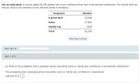 Get an education: A survey asked 32,180 people how much confidence they had in educational institutions. The results were as
follows. Round your answers to four decimal places if necessary.
Response
Number
A great deal
10,044
Some
17,893
Hardly any
4243
Total
32,180
Send data to Excel
Part: 0 / 3
Part 1 of 3
(a) What is the probability that a sampled person has either some or hardly any confidence in educational institutions?
The probability that a sampled person has either some or hardly any confidence in educational
institutions is
