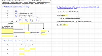 Hamilton Landscaping's dividend growth rate is expected to be 30% in the next year, drop to
15% from Year 1 to Year 2, and drop to a constant 5% after Year 2 and all subsequent years.
Hamilton has just paid a dividend of $2.50 and its stock has a required return of 11%.
a. What is Hamilton's estimated stock price today?
Do
Ts
90,1
91,2
gL
PV of dividends and
PV of horizon value
P₁
g
Year
Dividend
P₁
P₁
$2.50
11.0%
30%
Short-run g; for Year 1 only.
15% Short-run g; for Year 2 only.
5%
0
= Po
=
Long-run g; for Year 3 and all following years.
=
30%
1
a. What is Hamilton's estimated stock price for Year 1?
15%
P₂
+
(1 + rs)
5%
+
=
3
5%
Horizon value = P₂
D₂
+
= D3
b. If you bought the stock at Year 0, what's your expected dividend yield and
capital gains for the upcoming year?
1. Find the expected dividend yield.
Dividend yield =
2. Find the expected capital gains yield.
Use the estimated price for Year 1, P₁, to find the expected gain.
Cap. Gain yield=