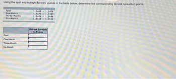 Using the spot and outright forward quotes in the table below, determine the corresponding bid-ask spreads in points.
Spot
One-Month
Three-Month
Six-Month
Spot
One-Month
Three-Month
Six-Month
1.3466 1.3476
1.3472 1.3487
1.3488 1.3508
1.3528 1.3553
Bid-ask Spreads
In Points