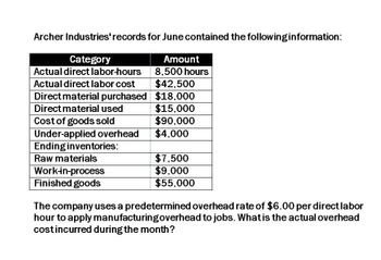 Archer Industries' records for June contained the following information:
Category
Actual direct labor-hours
Amount
8,500 hours
Actual direct labor cost
$42,500
Direct material purchased
$18,000
Direct material used
$15,000
Cost of goods sold
$90,000
Under-applied overhead
$4,000
Ending inventories:
Raw materials
$7,500
Work-in-process
$9,000
$55,000
Finished goods
The company uses a predetermined overhead rate of $6.00 per direct labor
hour to apply manufacturing overhead to jobs. What is the actual overhead
cost incurred during the month?