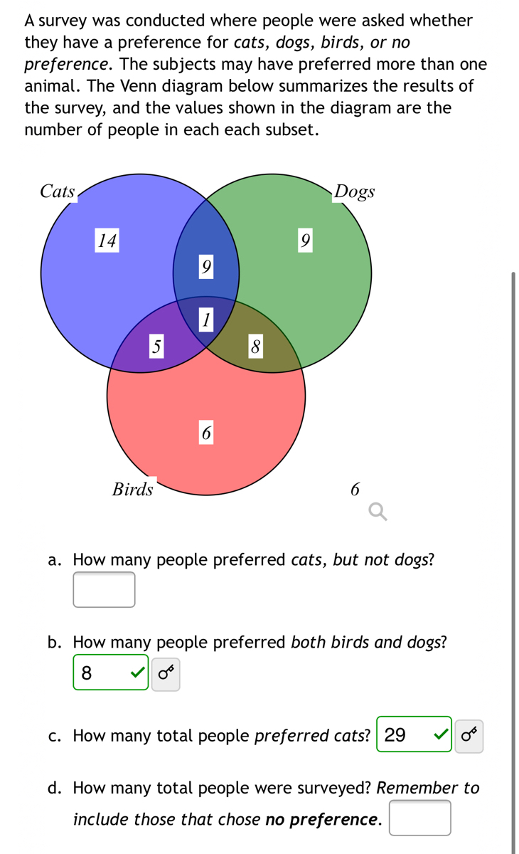 which is better cats or dogs poll