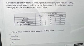 An electronics factory operates on four production lines: laptops, mobiles, desktop
computers, smart boards, and there were three cases of demand (weak, medium,
and high), and the matrix of returns was as follows:
Laptops
Mobiles
Risk
Desktop Computers
Smart Boards
High
40
45
35
30
Economic state
Medium
25
15
30
20
1. The problem presented above is decision-making under
Certainty
Uncertainty
Weak
10
5
-10
-5
Save All Answers
Save and Submit