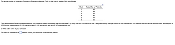 The actual number of patients at Providence Emergency Medical Clinic for the first six weeks of this year follows:
The value of the forecast is
Week Actual No. of Patients
45
49
IT
56
40
44
55
Clinic administrator Dana Schniederjans wants you to forecast patient numbers at the clinic for week 7 by using this data. You decide to use a weighted moving average method to find this forecast. Your method uses four actual demand levels, with weights of
0.333 on the present period, 0.250 one period ago, 0.250 two periods ago, and 0.167 three periods ago.
a) What is the value of your forecast?
patients (round your response to two decimal places).
123456