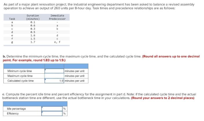 How is Idle time Calculated?