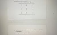 Number of unfavorable traits attributed to minorities
ID
Before Testing
After Testing
4
3
3
4
3.
4
4
6.
3
7
1
3.
8.
What test should you use to analyze these results, and why? Will you use a one-tailed
or a two-tailed test?
b. What significance level will you use, and why?
2.
6.
5.
4)
1,
