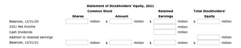Balances, 12/31/20
2021 Net Income
Cash Dividends
Addition to retained earnings
Balances, 12/31/21
Shares
Statement of Stockholders' Equity, 2021
Common Stock
million $
million $
Amount
million $
million
Retained
Earnings
million
million
million
million
Total Stockholders'
Equity
$
$
million
million
million
