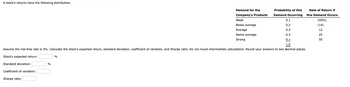A stock's returns have the following distribution:
Sharpe ratio:
0.1
0.2
0.3
0.3
0.1
1.0
Assume the risk-free rate is 3%. Calculate the stock's expected return, standard deviation, coefficient of variation, and Sharpe ratio. Do not round intermediate calculations. Round your answers to two decimal places.
Stock's expected return:
Standard deviation:
Coefficient of variation:
%
Demand for the
Company's Products
Weak
Below average
Average
Above average
Strong
%
Probability of this
Demand Occurring
Rate of Return if
this Demand Occurs
(40%)
(14)
12
25
55