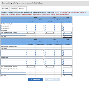 Answered: Direct materials Direct labor… | bartleby