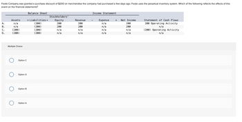 Foote Company was granted a purchase discount of $200 on merchandise the company had purchased a few days ago. Foote uses the perpetual inventory system. Which of the following reflects the effects of this
event on the financial statements?
A.
B.
C.
D.
Assets
n/a
n/a
(200)
(200)
Multiple Choice
OOO O
Option C
Option D
Option B
Option A
Balance Sheet
= Liabilities +
(200)
(200)
(200)
(200)
Stockholders'
Equity
200
200
n/a
n/a
Revenue
200
200
n/a
n/a
Income Statement
Expense
n/a
n/a
n/a
n/a
Net Income
200
200
n/a
n/a
Statement of Cash Flows
200 Operating Activity
n/a
(200) Operating Activity
n/a