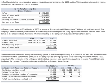 Answered: Hi-Tek Manufacturing, Inc., makes two… | bartleby