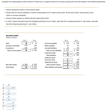 Answered: Complete the missing balance sheet… | bartleby