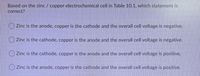Based on the zinc / copper electrochemical cell in Table 10.1, which statement is
correct?
O Zinc is the anode, copper is the cathode and the overall cell voltage is negative.
O Zinc is the cathode, copper is the anode and the overall cell voltage is negative.
Zinc is the cathode, copper is the anode and the overall cell voltage is positive.
O Zinc is the anode, copper is the cathode and the overall cell voltage is positive.
