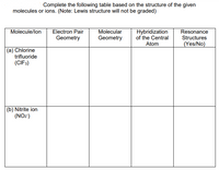 Complete the following table based on the structure of the given
molecules or ions. (Note: Lewis structure will not be graded)
Electron Pair
Geometry
Molecular
Geometry
Hybridization
of the Central
Atom
Molecule/lon
Resonance
Structures
(Yes/No)
(a) Chlorine
trifluoride
(CIF3)
(b) Nitrite ion
(NO2')
