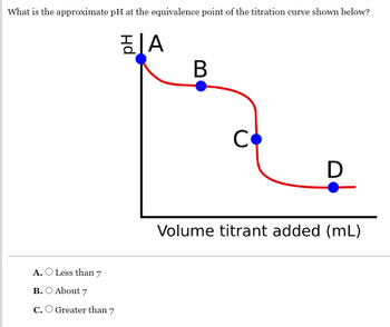 What is the approximate pH at the equivalence point of the titration curve shown below?
A
B
A. O Less than 7
B. About 7
C. Greater than 7
C
D
Volume titrant added (mL)