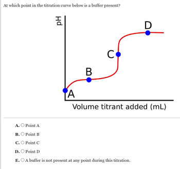 At which point in the titration curve below is a buffer present?
Hd
HO
D
A
B
C
Volume titrant added (mL)
A. Point A
B. Point B
C. O Point C
D. O Point D
E.O A buffer is not present at any point during this titration.