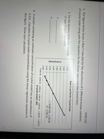 CHM 102
3. The figure below shows a Beer's Law plot for the absorbance of 5 different known solutions
of crystal violet along with the equation for the linear regression line (trend line).
a. For the equation of the line, what do
"x" and "y" each represent?
X:
y:
Absorbance
0.700
0.600
0.500
0.400
0.300
0.200
0.100
0.000
Beer's Law Plot for Crystal Violet
y = 6.66E+04x-1.51E-02
R²=9.99E-01
0.00E+00 2.00E-06 4.00E-06 6.00E-06 8.00E-06 1.00E-05 1.20E-05
[crystal violet] (M)
b. A sample containing an unknown concentration of crystal violet has an absorbance of
0.231. Calculate its crystal violet concentration using the linear regression equation in
the figure. Show your calculation.