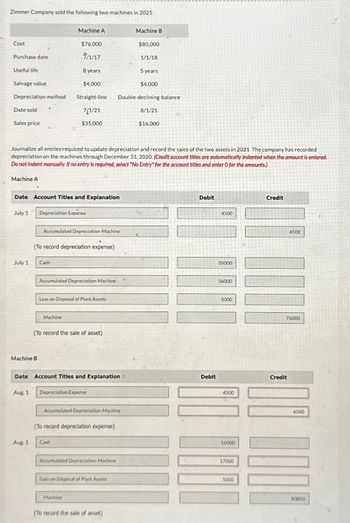 Zimmer Company sold the following two machines in 2021:
Machine A
Machine B
Cost
$76,000
$80,000
Purchase date
5/1/17
1/1/18
Useful life
8 years
5 years
Salvage value
$4,000
$4,000
Depreciation method
Straight-line
Double-declining-balance
Date sold
Sales price
7/1/21
$35,000
8/1/21
$16,000
Journalize all entries required to update depreciation and record the sales of the two assets in 2021. The company has recorded
depreciation on the machines through December 31, 2020. (Credit account titles are automatically indented when the amount is entered.
Do not indent manually. If no entry is required, select "No Entry" for the account titles and enter O for the amounts.)
Machine A
Date Account Titles and Explanation
July 1
Depreciation Expense
July 1
Accumulated Depreciation-Machine
(To record depreciation expense)
Cash
Accumulated Depreciation-Machine
Debit
4500
35000
36000
Loss on Disposal of Plant Assets
5000
Machine
(To record the sale of asset)
Machine B
Date Account Titles and Explanation
Debit
Aug. 1
Depreciation Expense
Accumulated Depreciation-Machine
(To record depreciation expense)
Aug. 1
Cash
4500
16000
Accumulated Depreciation-Machine
17000
Gain on Disposal of Plant Assets
5000
Machine
(To record the sale of asset)
Credit
4500
BOOD
76000
Credit
4500
80000