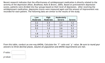 Recent research indicates that the effectiveness of antidepressant medication is directly related to the
severity of the depression (Khan, Brodhead, Kolts & Brown, 2005). Based on pretreatment depression
scores, patients were divided into four groups based on their level of depression. After receiving the
antidepressant medication, depression scores were measured again and the amount of improvement was
recorded for each patient. The following data are similar to the results of the study.
F-ratio:
Low
Moderate
p-value:
2.2
2.6
0.2
1
1.8
2.4
High
Moderate
2.4
1.5
1.4
3
4.3
2.3
Moderately
Severe
3.1
2.9
3.6
2.4
3.2
1.8
Severe
1.2
4.7
From this table, conduct an one-way ANOVA. Calculate the `F`-ratio and `p`-value. Be sure to round your
answers to three decimal places. Assume all population and ANOVA requirements are met.
3.3
3.6
1.7
2.8