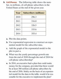 9. Cell Phones The following table shows the num-
ber, in millions, of cell phone subscribers in the
United States at the end of the given year.
Year
Subscribers (millions)
2010
296.3
2011
316.0
2012
326.5
2013
335.6
2014
355.4
a. Plot the data points.
b. Use exponential regression to construct an expo-
nential model for the subscriber data.
c. Add the graph of the exponential model to the
plot in part a.
d. What was the yearly percentage growth rate
from the end of 2010 through the end of 2014 for
cell phone subscribership?
e. In 2014, an executive had a plan that could make
money for the company, provided that there would
be at least 380 million cell phone subscribers by
the end of 2016. Solely on the basis of an exponen-
tial model for the data in the table, would it be rea-
sonable for the executive to implement the plan?
