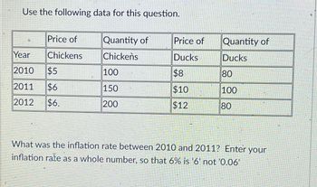 Use the following data for this question.
Price of
Year
Chickens
2010
$5
2011 $6
2012 $6.
Quantity of
Chickens
100
150
200
Price of
Ducks
$8
$10
$12
Quantity of
Ducks
80
100
180
What was the inflation rate between 2010 and 2011? Enter your
inflation rate as a whole number, so that 6% is '6' not '0.06'