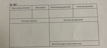 Certainly! Below is a transcription of the table format provided in the image, tailored for an educational website:

---

### Molecular Analysis of SNF₃

| **Total valence electrons** | **AXE notation** | **Electron-group geometry** | **Molecular geometry** |
|-----------------------------|------------------|---------------------------|-----------------------|
|                             |                  |                           |                       |

| **2D Lewis structure**     | **3D molecular geometry** |
|----------------------------|---------------------------|
|                            |                           |

| **Ideal bond angle around center atom:** |  
|------------------------------------------|  
|                                          |  

---

**Description:**

This table is designed to help students analyze the structural and electronic features of the SNF₃ molecule. It prompts the user to determine:

- **Total valence electrons:** Calculate the sum of the valence electrons present in the molecule.
- **AXE notation:** Use the VSEPR theory to identify the molecular structure based on the number of bonds and lone pairs.
- **Electron-group geometry:** Determine the arrangement of electron pairs around the central atom.
- **Molecular geometry:** Identify the shape of the molecule considering both lone pairs and bonded atoms.
- **2D Lewis structure:** Draw a simple planar representation showing bonding and lone pairs.
- **3D molecular geometry:** Illustrate the molecule’s three-dimensional shape.
- **Ideal bond angle around center atom:** Indicate expected bond angles for the molecular structure.