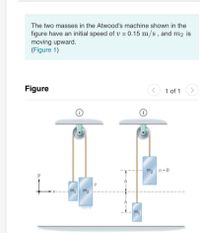 Answered: The Two Masses In The Atwood's Machine… | Bartleby