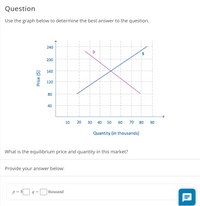 Answered: Use The Graph Below To Determine The… | Bartleby