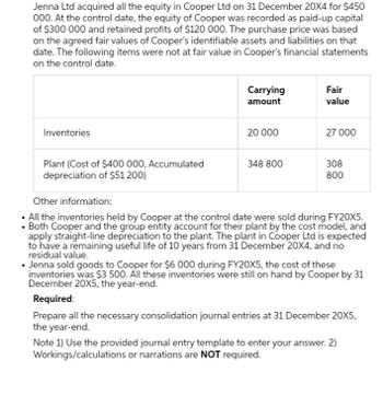 Jenna Ltd acquired all the equity in Cooper Ltd on 31 December 20X4 for $450
000. At the control date, the equity of Cooper was recorded as paid-up capital
of $300 000 and retained profits of $120 000. The purchase price was based
on the agreed fair values of Cooper's identifiable assets and liabilities on that
date. The following items were not at fair value in Cooper's financial statements
on the control date.
Inventories
Plant (Cost of $400 000, Accumulated
depreciation of $51 200)
Carrying
amount
20 000
348 800
Fair
value
27 000
308
800
Other information:
• All the inventories held by Cooper at the control date were sold during FY20X5.
• Both Cooper and the group entity account for their plant by the cost model, and
apply straight-line depreciation to the plant. The plant in Cooper Ltd is expected
to have a remaining useful life of 10 years from 31 December 20X4, and no
residual value.
• Jenna sold goods to Cooper for $6 000 during FY20X5, the cost of these
inventories was $3 500. All these inventories were still on hand by Cooper by 31
December 20X5, the year-end.
Required:
Prepare all the necessary consolidation journal entries at 31 December 20X5,
the year-end.
Note 1) Use the provided journal entry template to enter your answer. 2)
Workings/calculations or narrations are NOT required.