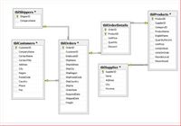 tblShippers
V ShpperID
tblProducts *
* ProductiD
CompanyName
SupplierID
tblOrderDetails
V OrderID
V ProductID
CategoryID
Productiame
EnglishName
UnitPrice
QuantityPerUnit
tblCustomers *
tblOrders *
Quantity
UnitPrice
V Customer ID
* OrderID
Discount
UnitsinStock
CompanyName
CustomerID
Unitsonorder
ContactName
EmployeelD
Reorderlevel
ContactTitle
ShipName
Discontinued
Address
ShipAddress
tblSupplier *
V SupplerD
City
ShipCity
ShipRegion
ShipPostalCode
Region
Name
PostalCode
Address
Country
ShipCountry
City
Phone
ShipVia
Province
Fax
Orderbate
RequredDate
ShippedDate
Freight
