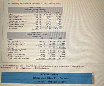 Selected comparative financial statements of Korbin Company follow.
KORBIN COMPANY
Comparative Income Statements
For Years Ended December 31
Sales
Cost of goods sold
Gross profit
Selling expenses
Administrative expenses,
Total expenses
Income before taxes
Income tax expense
Net income
Assets
Current assets
Long-term investments
Plant assets, net
Total assets
Liabilities and Equity
Current liabilities
6
Common stock
Other paid-in capital
Retained earnings
Total liabilities and equity
2021
2020
$ 497,148 $ 380,856
299,283
241,844
139,012
52,558
33,515
86,073
52,939
10,853
$ 42,086
197,865
70,595
44,743
115,338
82,527
15,350
$ 67,177
KORBIN COMPANY
Comparative Balance Sheets
December 31
2021
$ 62,947
0
115,120
$ 178,067
2020
2019
$ 264,300
$42,130
800
104,989
$147,919
169, 152
95, 148
34,888
21,937
56,825
38,323
7,780
$ 30,543
2019
$ 56,318
3,240
62,993
$ 122,551
$ 25,998
72,000
$ 22,040
72,000
9,000
44,879
$ 21,446
54,000
6,000
9,000
71,069
41,105
$ 178,067 $ 147,919 $ 122,551
3. Complete the below table to calculate the balance sheet data in trend percents with 2019 as base year.
Note: Round your percentage answers to 2 decimal places.
KORBIN COMPANY
Balance Sheet Data in Trend Percents
December 31, 2021, 2020 and 2019