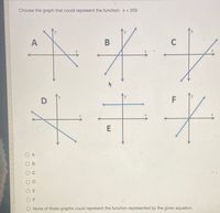 Choose the graph that could represent the function: x = 250
A
C
F
O None of these graphs could represent the function represented by the given equation.
ABC
O O O
