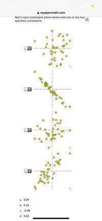 7:41
A myopenmath.com
Match each scatterplot shown below with one of the four
specified correlations.
a. 0.09
b. 0.26
C. -0.98
d. 0.83
00
8 2 00
o.° olo82
00
