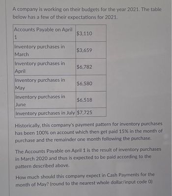 A company is working on their budgets for the year 2021. The table
below has a few of their expectations for 2021.
Accounts Payable on April
1
Inventory purchases in
March
Inventory purchases in
April
Inventory purchases in
May
$3,110
$3,659
$6,782
$6,580
Inventory purchases in
$6,518
June
Inventory purchases in July $7,725
Historically, this company's payment pattern for inventory purchases
has been 100% on account which then get paid 15% in the month of
purchase and the remainder one month following the purchase.
The Accounts Payable on April 1 is the result of inventory purchases
in March 2020 and thus is expected to be paid according to the
pattern described above.
How much should this company expect in Cash Payments for the
month of May? (round to the nearest whole dollar/input code 0)