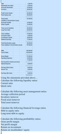 Cash
1,500.00
Marketable Securities
2,500.00
Accounts Receivable
15,000.00
Inventory
33,000.00
Toatl Current Assets
52,000.00
Fixed Assets (net)
35,000.00
Total Assets
87,000.00
Liabilities & Stockholders Equity
Accounts Payable
Notes Payable
12,500.00
12,500.00
Total current liabilities
25,000.00
Long Term Debt
22,000.00
Total Liabilities
47,000.00
Commaon Stock
5,000.00
Contributed Capital
Retained Eamings
18,000.00
17,000.00
Total Stockholders equity
Total Liabilities & Stockholders equity
40,000.00
87,000.00
Sales
130,000.00
Cost of Sales
103,000.00
Gross Marg
27,000.00
Operating Expenses
16,000.00
11,000.00
Earning before interest and taxes
Interest Expense
3,000.00
Earnings before taxes
Income Tax
8,000.00
3,000.00
Earmings after taxes
5,000.00
Using the statements provided above...
Calculate the following liquidity ratios:
Current ratio
Quick ratio
Calculate the following asset management ratios:
Average collection period
Inventory turnover
Fixed asset turnover
Total asset turnover
Calculate the following financial leverage ratios
Debt to equity ratio
Long-term debt to equity
Calculate the following profitability ratios:
Gross profit margin
Net profit margin
Return on investment
Return on stockholders' equity
