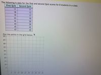 The following is data for the first and second Quiz scores for 8 students in a class.
First Quiz
Second Quiz
11
11
18
13
19
17
24
19
42
39
44
39
45
42
47
45
Plot the points in the grid below.
50+
45
40
35
30
25
20
15
10
5 10 15 20 25 30 35 40 45 50
