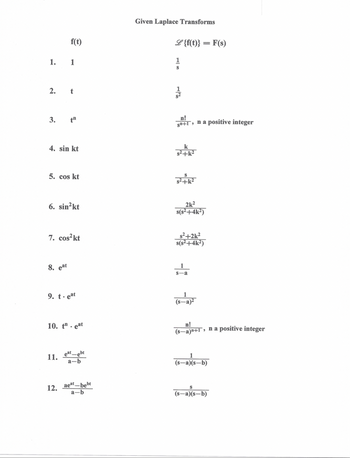 f(t)
1.
1
2.
t
3. tn
4. sin kt
5. cos kt
6. sin²kt
7. cos²kt
8. eat
9. t. eat
10. th. eat
11.
eat_ebt
a-b
12. aet-bebt
a-b
Given Laplace Transforms
L {f(t)}
1
S
3
F(s)
n!
s+1, n a positive integer
k
s²+k²2
=
s²+k²
2k²
s(s²+4k²)
s²+2k²
s(s²+4k²)
s-a
(s-a)²
n!
(s-a)n+1, n a positive integer
(s-a)(s-b)
(s-a)(s-b)