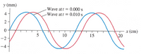 У (mm)
%24
Wave att = 0.000 s
-Wave att 0.010 s
2-
x (ст)
20
5
10
15
-2-
-4
4.
