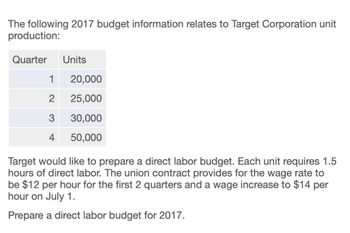 The following 2017 budget information relates to Target Corporation unit
production:
Quarter
Units
1
20,000
2 25,000
3
30,000
4
50,000
Target would like to prepare a direct labor budget. Each unit requires 1.5
hours of direct labor. The union contract provides for the wage rate to
be $12 per hour for the first 2 quarters and a wage increase to $14 per
hour on July 1.
Prepare a direct labor budget for 2017.