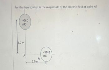 For this figure, what is the magnitude of the electric field at point A?
+5.0
nC
4.0 m
A
-10.0
nC
3.0 m