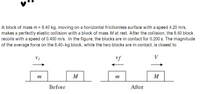 A block of mass \( m = 8.40 \, \text{kg} \), moving on a horizontal frictionless surface with a speed of \( 4.20 \, \text{m/s} \), makes a perfectly elastic collision with a block of mass \( M \) at rest. After the collision, the \( 8.40 \, \text{kg} \) block recoils with a speed of \( 0.400 \, \text{m/s} \). In the figure, the blocks are in contact for \( 0.200 \, \text{s} \). The magnitude of the average force on the \( 8.40 \, \text{kg} \) block, while the two blocks are in contact, is closest to 

**Diagram Explanation:**

- The diagram shows two blocks on a frictionless surface. 

  - **Before Collision:** 
    - The block with mass \( m \) (8.40 kg) is moving to the right with an initial velocity \( v_i \).
    - The block with mass \( M \) is at rest.
  
  - **After Collision:**
    - The block with mass \( m \) moves to the left with velocity \( v_f \).
    - The block with mass \( M \) moves to the right with velocity \( V \).

The problem involves analyzing the forces during the contact time and determining the average force experienced by the \( 8.40 \, \text{kg} \) block.