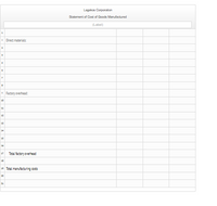 # Lageskas Corporation
## Statement of Cost of Goods Manufactured

**[Label]**

### Direct Materials:
1. __________________
2. __________________
3. __________________
4. __________________

### Factory Overhead:
5. __________________
6. __________________
7. __________________
8. __________________

9. __________________

10. __________________
11. __________________
12. __________________

### Total Factory Overhead
13. __________________

### Total Manufacturing Costs
14. __________________

This template outlines a structured approach to documenting the cost of goods manufactured. It is divided into major sections for direct materials and factory overhead. Each section includes lines for itemizing various costs associated with manufacturing. After listing the individual costs, the template provides spaces to calculate the total factory overhead and total manufacturing costs. The template helps ensure a comprehensive and organized presentation of all manufacturing-related expenses.