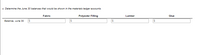 **Determining June 30 Balances for Materials Ledger Accounts**

To accurately account for materials, it is essential to determine the ending balances for each category by June 30. The materials ledger accounts listed are:

1. **Fabric**
   - Balance, June 30: $_____

2. **Polyester Filling**
   - Balance, June 30: $_____

3. **Lumber**
   - Balance, June 30: $_____

4. **Glue**
   - Balance, June 30: $_____

Each category has a designated space for entering the balance amount as of June 30. These figures are crucial for maintaining an accurate and up-to-date inventory for financial records. Adjustments in these balances reflect usage, purchase, or any changes within the given period.