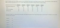 Nash Company uses the LCNRV method, on an individual-item basis, in pricing its inventory items. The inventory at December 31,
2020, consists of products D, E, F, G, H, and I. Relevant per unit data for these products appear below.
Item D
Item E
Item F
Item G
Item H
Item I
Estimated selling price
$124
$113
$98
$93
$113
$93
Cost
77
82
82
82
52
37
Cost to complete
31
31
26
36
31
31
Selling costs
10
19
10
21
10
21
Using the LCNRV rule, determine the proper unit value for balance sheet reporting purposes at December 31, 2020, for each of the
inventory items above.
Item D
%24
Item E
%$4
Item F
24
Item G
%24
Item H
%24
