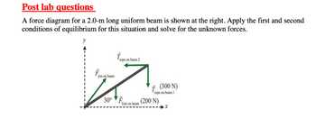 Post lab questions
A force diagram for a 2.0-m long uniform beam is shown at the right. Apply the first and second
conditions of equilibrium for this situation and solve for the unknown forces.
y
F.
pin on beam
rope on beam 2
T
(300 N)
rope on beam 1
30° Fart on beam (200 N)