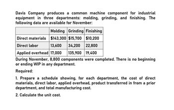 Davis Company produces a common machine component for industrial
equipment in three departments: molding, grinding, and finishing. The
following data are available for November:
Molding Grinding Finishing
Direct materials $143,300 $15,700 $10,200
Direct labor
13,600 34,200 22,800
Applied overhead 17,000 135,900 19,400
During November, 8,800 components were completed. There is no beginning
or ending WIP in any department.
Required:
1. Prepare a schedule showing, for each department, the cost of direct
materials, direct labor, applied overhead, product transferred in from a prior
department, and total manufacturing cost.
2. Calculate the unit cost.