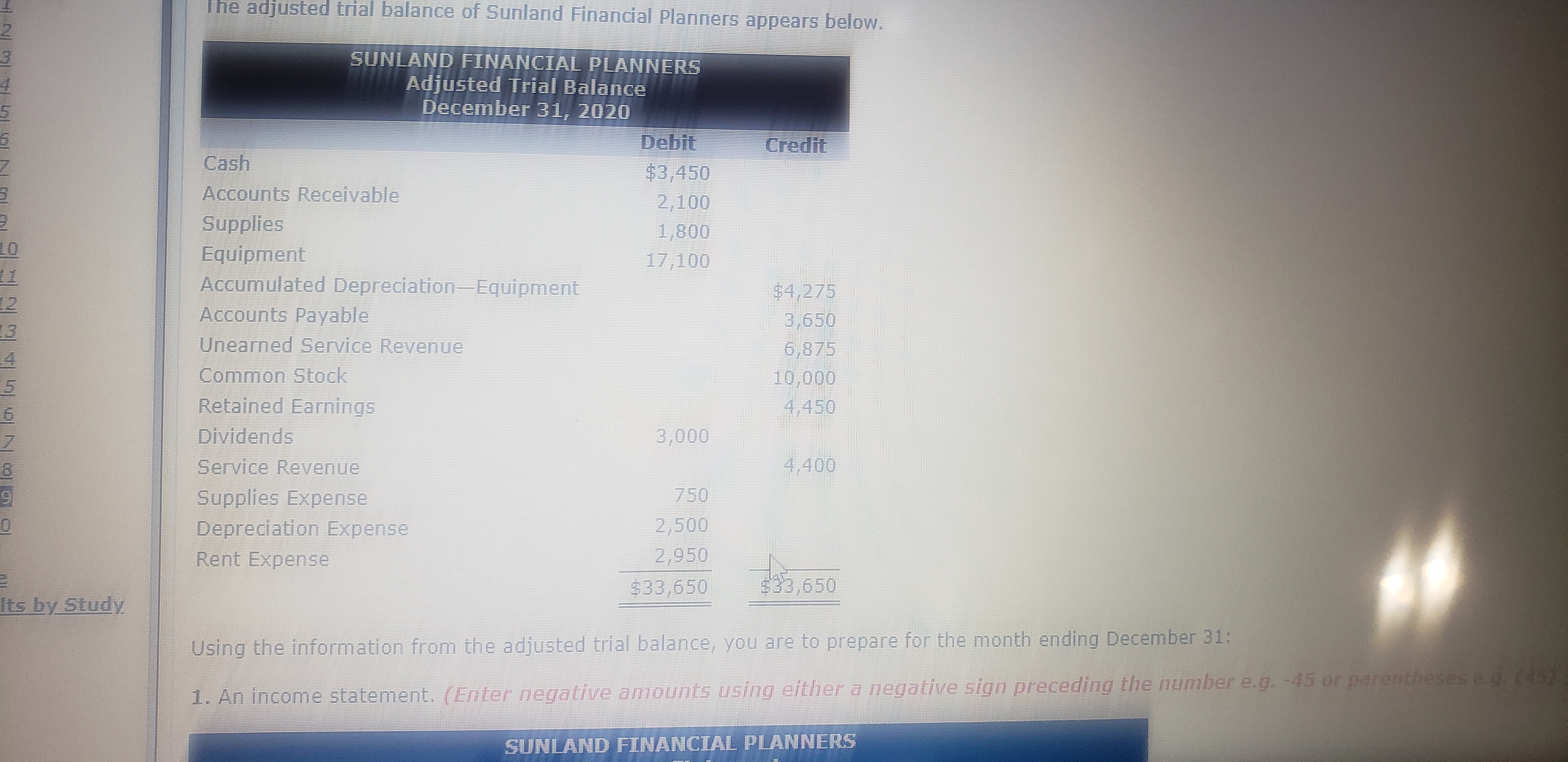 The adjusted trial balance of Sunland Financial Planners appears below.
SUNLAND FINANCIAL PLANNERS
Adjusted Trial Balance
December 31, 2020
Debit
Credit
Cash
$3,450
2,100
1,800
Accounts Receivable
Supplies
Equipment
Accumulated Depreciation-Equipment
Accounts Payable
01
17,100
11
$4,275
12
3,650
13
Unearned Service Revenue
6,875
10,000
4,450
Common Stock
Retained Earnings
Dividends
3,000
Service RevVenue
4,400
Supplies Expense
Depreciation Expense
Rent Expense
750
2,500
2,950
$33,650
$33,650
Its by Study
Using the information from the adjusted trial balance, you are to prepare for the month ending December 31:
1. An income statement. (Enter negative amounts using either a negative sign preceding the number e.g. -45 or parentheses e.g. (45)
SUNLAND FINANCIAL PLANNERS
