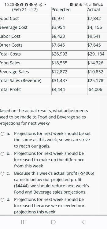 10:20
(Feb 21-27)
Food Cost
044
Beverage Cost
Labor Cost
Other Costs
Total Costs
Food Sales
Beverage Sales
Total Sales (Revenue)
Total Profit
•
N
Projected
$6,971
$3,954
$8,423
$7,645
$26,993
$18,565
$12,872
$31,437
$4,444
56% السم
Based on the actual results, what adjustments
need to be made to Food and Beverage sales
projections for next week?
O b. Projections for next week should be
increased to make up the difference
from this week
Actual
$7,842
$4, 156
$9,541
$7,645
$29, 184
$14,326
$10,852
$25,178
-$4,006
O a. Projections for next week should be set
the same as this week, so we can strive
to reach our goals.
O d. Projections for next week should be
increased because we exceeded our
projections this week
|||
O
O c. Because this week's actual profit (-$4006)
came in below our projected profit
($4444), we should reduce next week's
Food and Beverage sales projections.