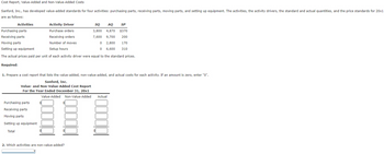 **Cost Report, Value-Added and Non-Value-Added Costs**

Sanford, Inc. has developed value-added standards for four activities: purchasing parts, receiving parts, moving parts, and setting up equipment. The activities, the activity drivers, the standard and actual quantities, and the price standards for 20x1 are as follows:

| **Activities**          | **Activity Driver** | **SQ** | **AQ** | **SP** |
|-------------------------|---------------------|--------|--------|--------|
| Purchasing parts        | Purchase orders     | 3,800  | 4,870  | $370   |
| Receiving parts         | Receiving orders    | 7,600  | 9,700  | $200   |
| Moving parts            | Number of moves     | 0      | 2,800  | $170   |
| Setting up equipment    | Setup hours         | 0      | 6,600  | $310   |

The actual prices paid per unit of each activity driver were equal to the standard prices.

**Required:**

1. Prepare a cost report that lists the value-added, non-value-added, and actual costs for each activity. If an amount is zero, enter "0".

**Sanford, Inc.**
**Value- and Non-Value-Added Cost Report**
**For the Year Ended December 31, 20x1**

| **Activities**          | **Value-Added** | **Non-Value-Added** | **Actual** |
|-------------------------|-----------------|---------------------|------------|
| Purchasing parts        |                 |                     |            |
| Receiving parts         |                 |                     |            |
| Moving parts            |                 |                     |            |
| Setting up equipment    |                 |                     |            |
| **Total**               |                 |                     |            |

2. Which activities are non-value-added?

**Explanation:**

- **Graphs/Diagrams**: The table in the image represents various activities related to inventory and setup processes at Sanford, Inc. It details the standard quantity (SQ), actual quantity (AQ), and standard price (SP) for each activity. The cost report form is meant to assess which activities add value or incur unnecessary costs (non-value-added).

- **Activities and Drivers**: Four key activities are analyzed here:
  - **Purchasing parts** requires purchase orders.
  - **Receiving parts** involves handling